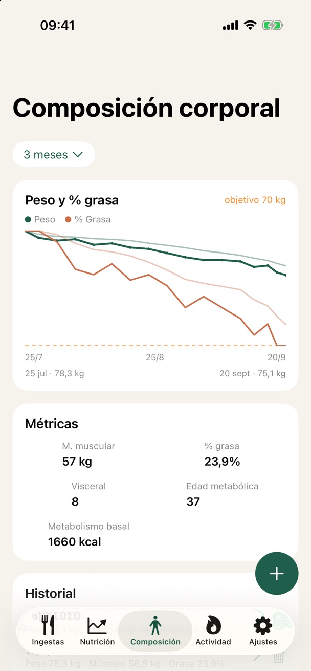 Pestaña Composición con datos de ejemplo: gráfica de peso y % de grasa, de 78,3 kg el 25 jul a 75,1 kg el 20 sept, y la tarjeta Métricas.